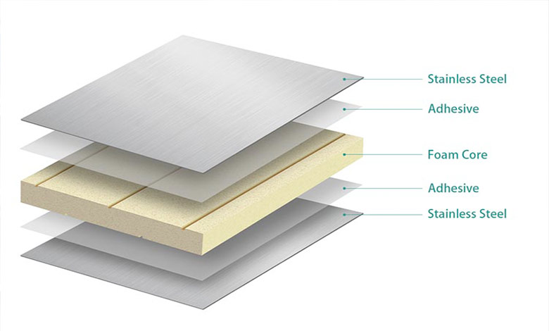 عرضه کننده بهترین ساندویچ پانل خراسان رضوی
