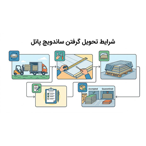 شرایط تحویل گرفتن ساندویچ پانل