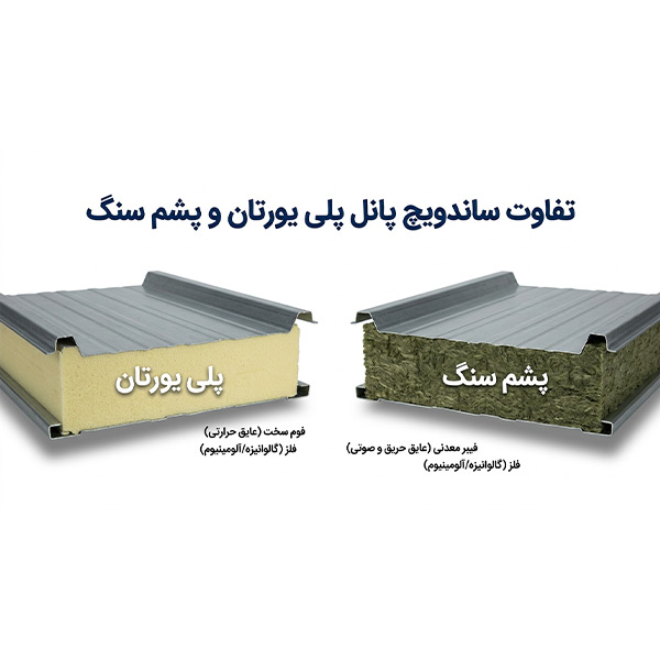 تفاوت ساندویچ پانل پلی یورتان و پشم سنگ
