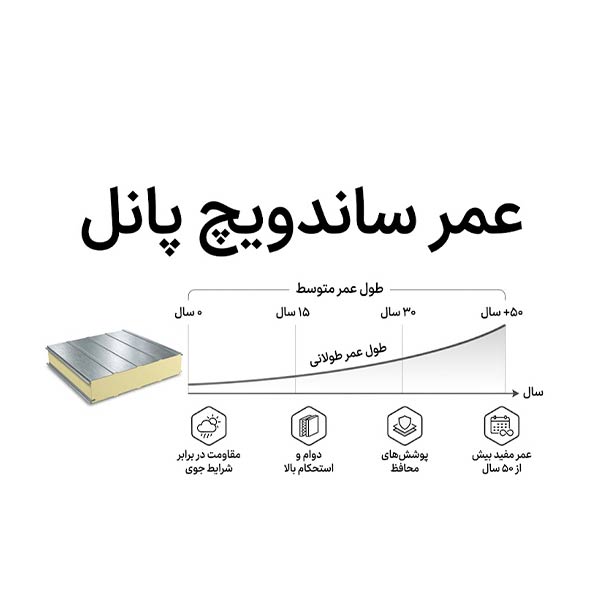 عمر ساندویچ پانل